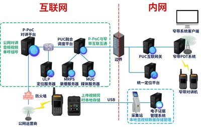 喜訊 | 美格智能中標中國聯通Cat.1公網對講招標項目，彰顯硬核實力！安防產品項目再突破